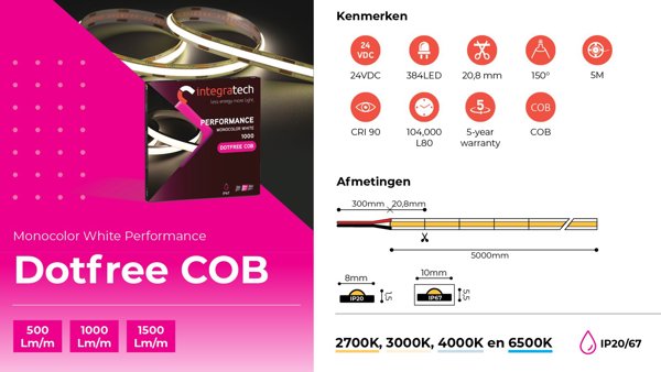 ITGT Ledstrips Dotfreev2