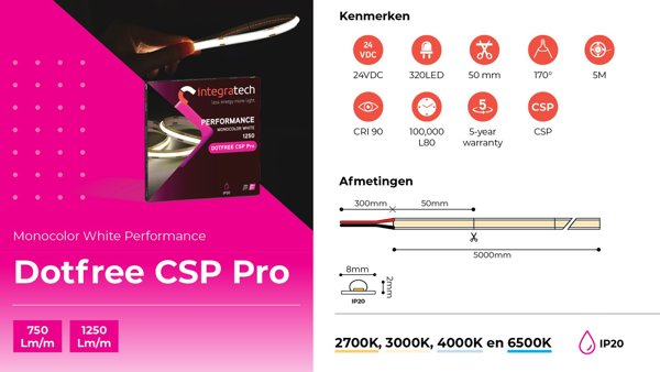 ITGT Ledstrips Dotfreev3